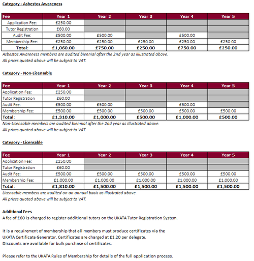 Fee Guide for New Applications Updated