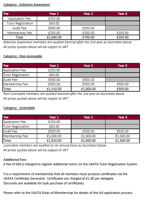 3 - Fee Guide for New Applications Updated CE 01.11.2021.PNG