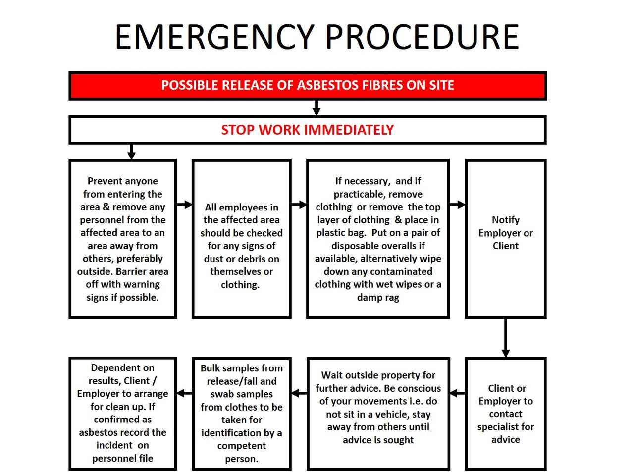 Emergency Procedure.jpg