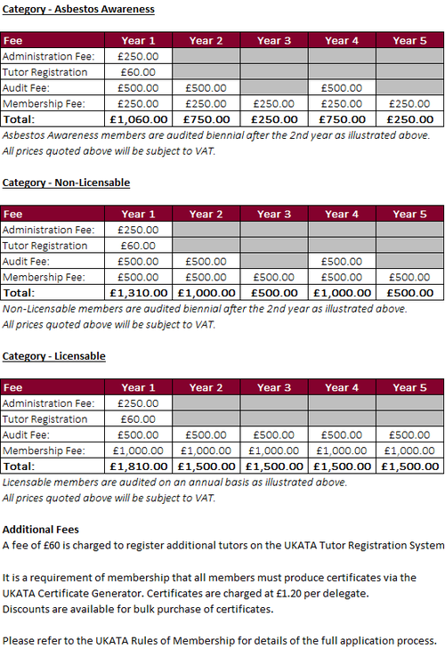 Fees - New Applications