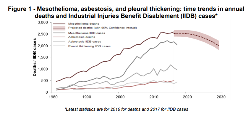 Serene How Many People Die From Asbestos Each Year Background Nature Serene How Many People Die From Asbestos Each Year Background Nature