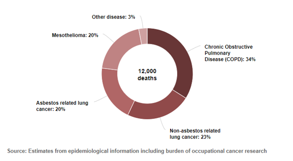 Occ Lung Diseases 2023.png