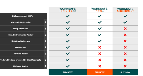 SMAS Worksafe Membership Packages