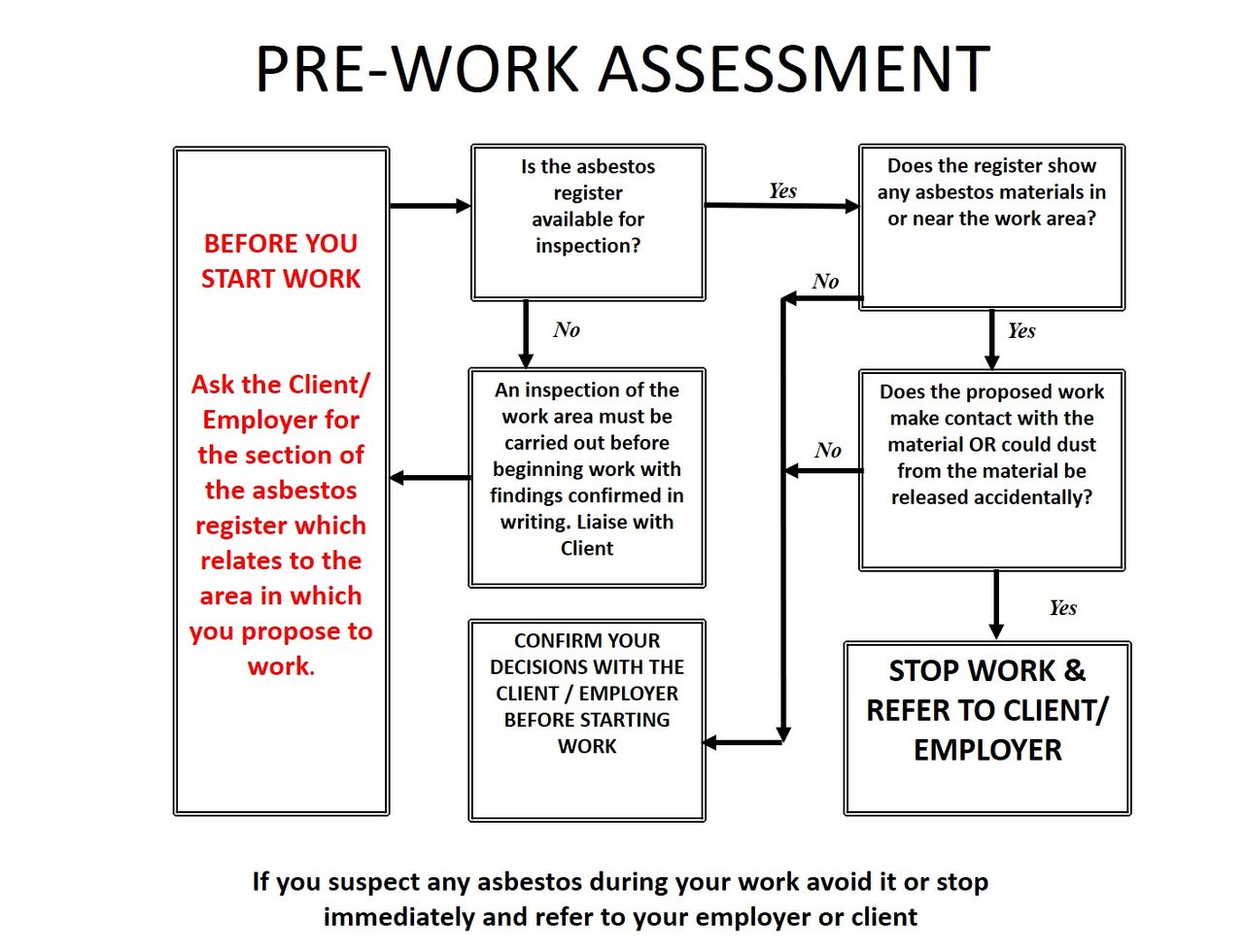 Pre Work Assessment.jpg