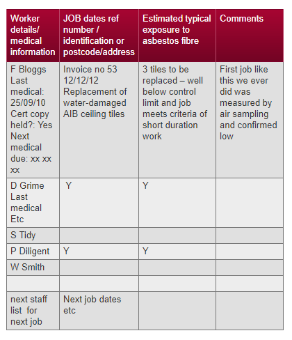 Asbestos Workers Health Record Example