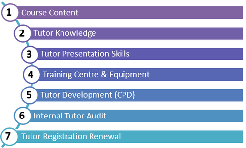 Tutor Competency Framework.png